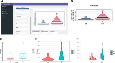 MicrobioSee: A Web-Based Visualization Toolkit for Multi-Omics of Microbiology